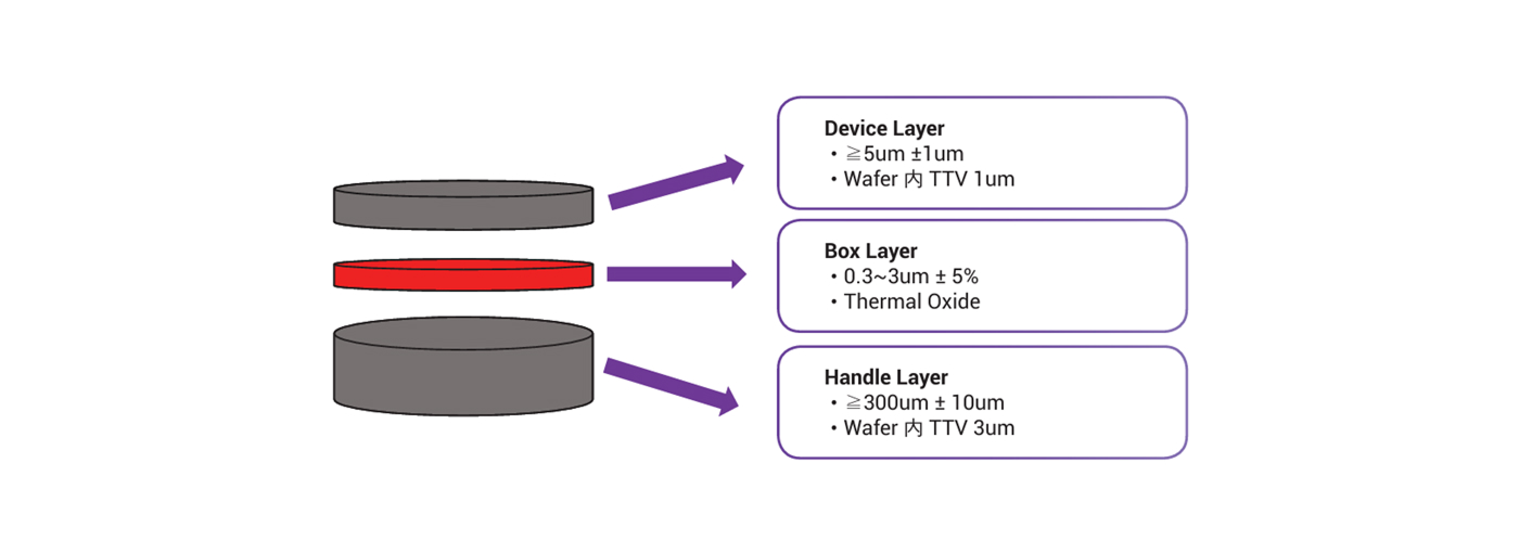 SOI Structure